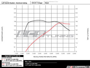 Luft-Technik Intake System - No Heat Shield - With Wrinkle Black Aluminum Tubes | ES3449429