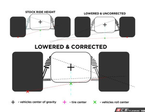 Quick Steer/Roll Center Correction Race Kit | ES4213306