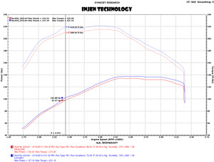Datasheet