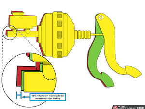 MK5/MK6 Master Cylinder Brace