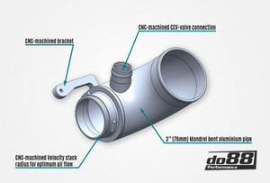 VAG 1.8/2.0 TSI (MQB) Turbo inletpipe, Black hose, OEM Turbo, OEM Airbox