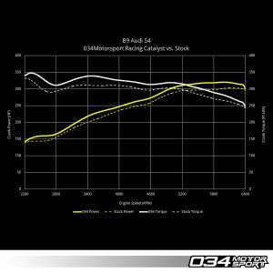 Stainless Steel Racing Catalyst, B9 Audi S4/S5
