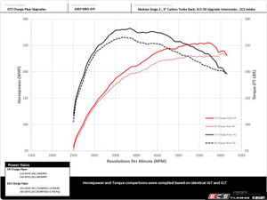 2.0T FSI High Flow Throttle Pipe Kit