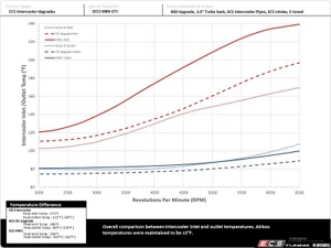 MK5 GTI/Jetta (FSI) FMIC Kit - With ECS Charge Pipes