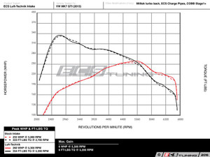 Luft-Technik Intake System - Without Heat Shield | ES4413978