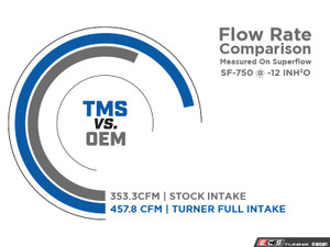 Turner Motorsport Open Intake