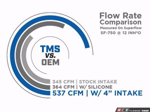 Turner Motorsport 4" Silicone Intake Boot