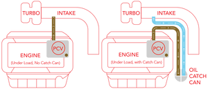 CATCH CAN KIT, MQB - APR Intake Kit Required to Fit
