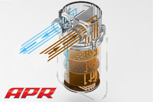 CATCH CAN KIT, MQB - APR Intake Kit Required to Fit