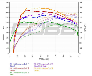 VOLKSWAGEN ACCESSPORT V3 GOLF R