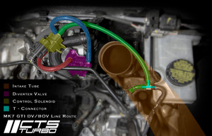 CTS TURBO 1.8TSI/2.0TSI BOV (BLOW OFF VALVE) KIT (EA888.3)