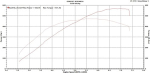 CTS Turbo BB-550 Hybrid Turbocharger for MQB Platform (2015+)