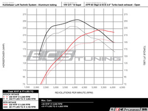 Kohlefaser Luft-Technik Intake System - With Carbon Fiber Air Box & Polished Aluminum Tubes