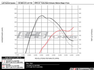 Luft-Technik Intake System - With Aluminum Heat Shield & Wrinkle Black Aluminum Tubes