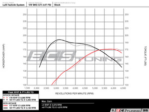 Luft-Technik Intake System - With Aluminum Heat Shield & Polished Aluminum Tubes