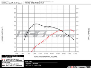 Kohlefaser Luft-Technik Intake System - With Carbon Fiber Box & Polished Aluminum Tubes