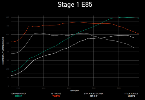 IE Audi 4.0T V8 EA825 ECU Tune For C8 RS6, RS7, S8, SQ7, SQ8, & RSQ8