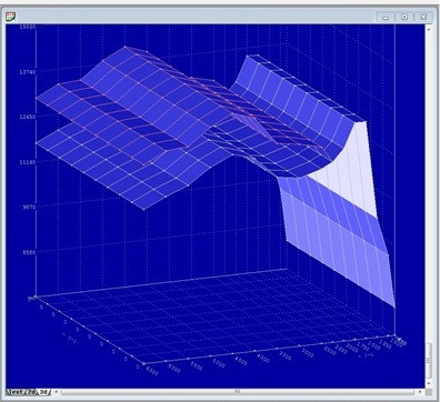Dinan Stage 2 Performance Engine Software for BMW M5 E60 M6 E63 M6 E64
