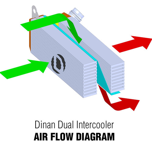 Dinan High Performance Dual Core Intercooler for BMW F22 M235i F30 F34 335i F32 F36 435i (N55)
