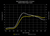 034MOTORSPORT 2.0T FSI PERFORMANCE SOFTWARE, 8J AUDI TTS & MKVI VOLKSWAGEN GOLF R - STAGE 2