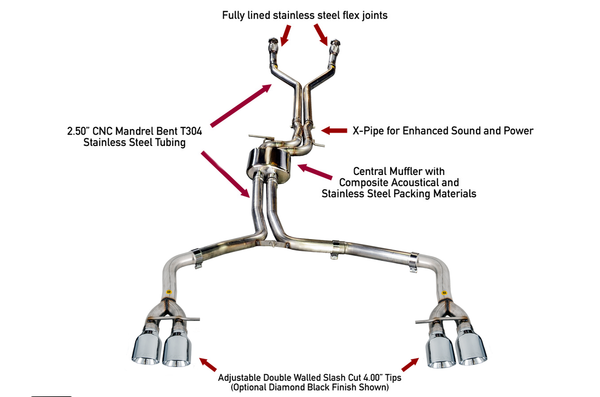 AWE Tuning Audi S6 4.0T Track Edition Exhaust - Diamond Black Tips
