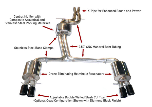 AWE Tuning Touring Edition A5 Exhaust System - Quad 90mm Slash Black Tips