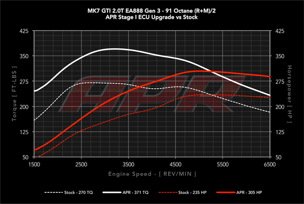 APR 2.0T EA888 GEN 3 MQB FACTORY IS20 ECU UPGRADE (MK7 GTI / AUDI MK3 A3 / TT)