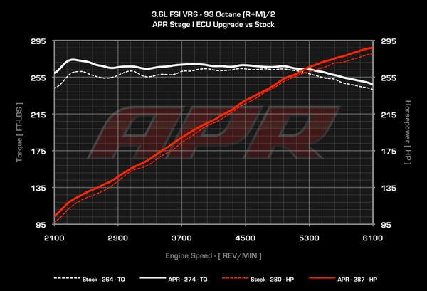 3.6L VR6 Direct Injected Naturally Aspirated Single Program Only ECU