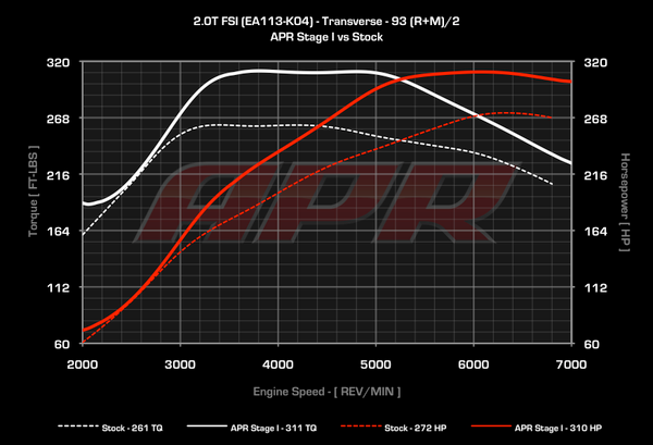 APR 2.0T EA113 HIGH OUTPUT UPGRADE (VW MK6 GOLF R / AUDI MK2 TTS)