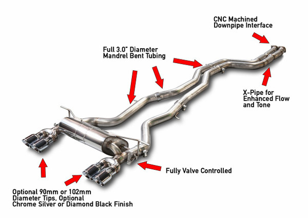 AWE Tuning BMW F8X M3/M4 Resonated SwitchPath Exhaust -- Chrome Silver Tips (90mm)