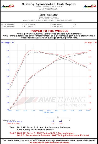 AWE Tuning Porsche 991 Turbo and Turbo S S-FLO Carbon Intake