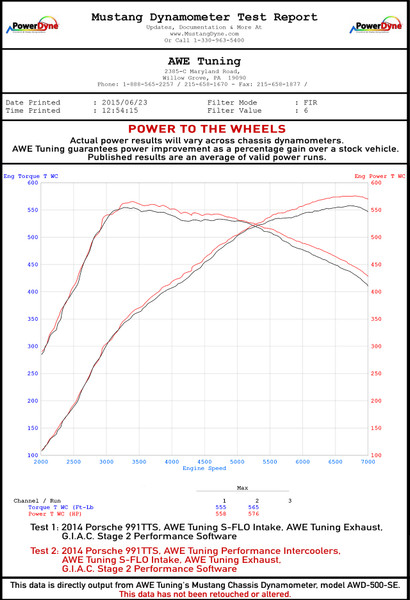 AWE Tuning Porsche 991TT Performance Intercooler Kit
