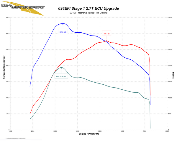 2.7T Stage 1 Tune, B5 Audi S4 & Early C5 Audi A6/Allroad (APB) Performance ECU Upgrade