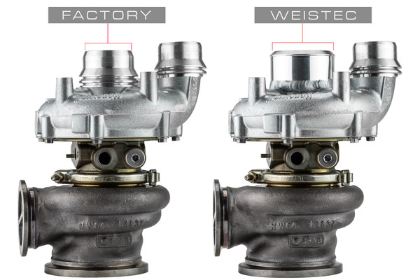 W.3 Turbo Upgrade BMW N63
