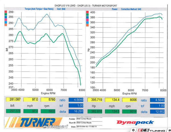 Turner Motorsport Stage 1 Performance Software - 93 Octane