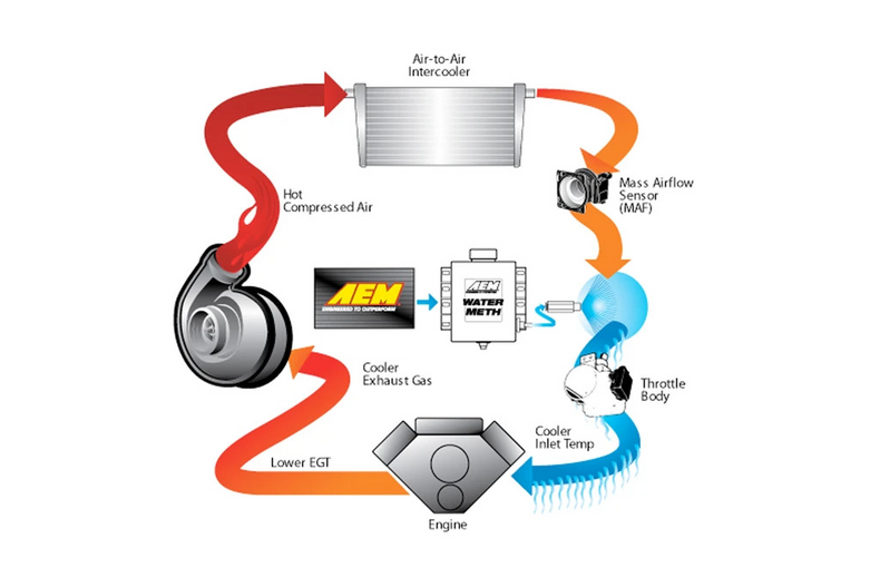 Methanol Injection Kits for VW and Audi - Pros and Cons