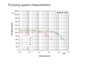 TURBOVAC MAG W 1300 iP - DN 200 CF - PLC Interfaces with Bottom Frequency converter position