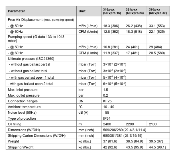 Welch CRVpro24 Direct Drive Pump-NEW #3241-01
