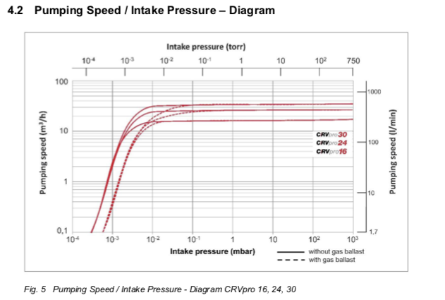 Welch CRVpro24 Direct Drive Pump-NEW #3241-01
