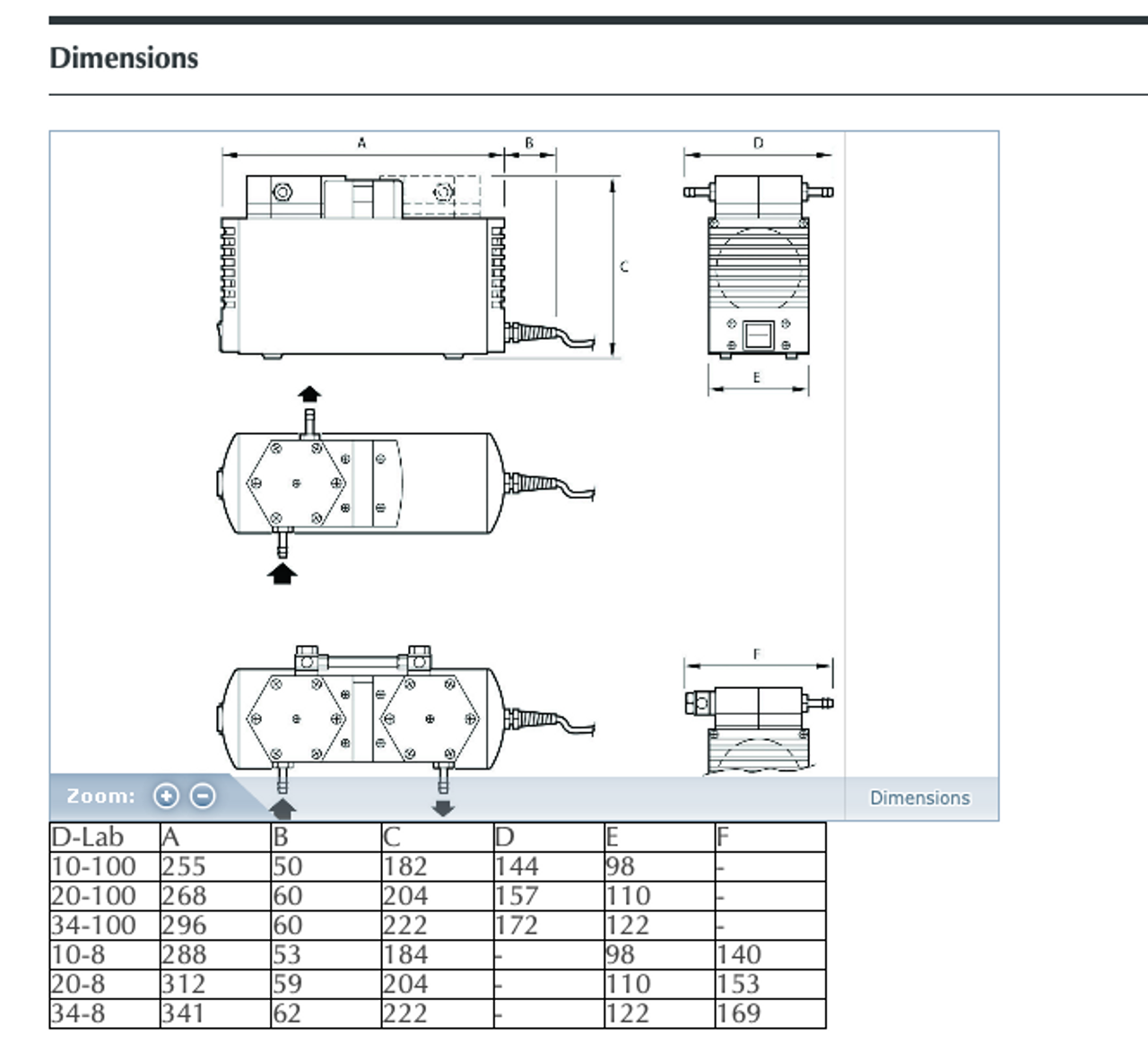 Edwards D-Lab 20-8, 110 V 1-phase 60 Hz