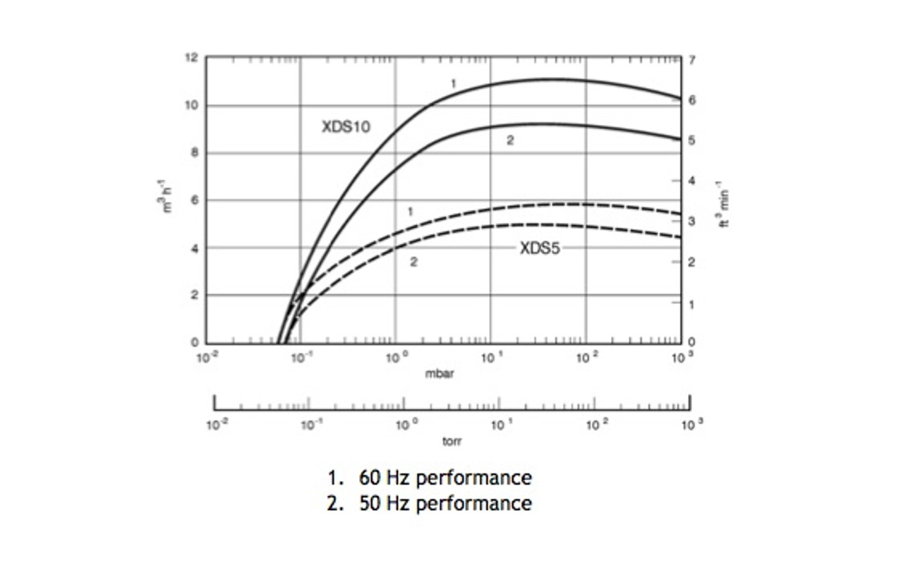 xds35i pump curve A73001983 xds35i pump curve A73001983