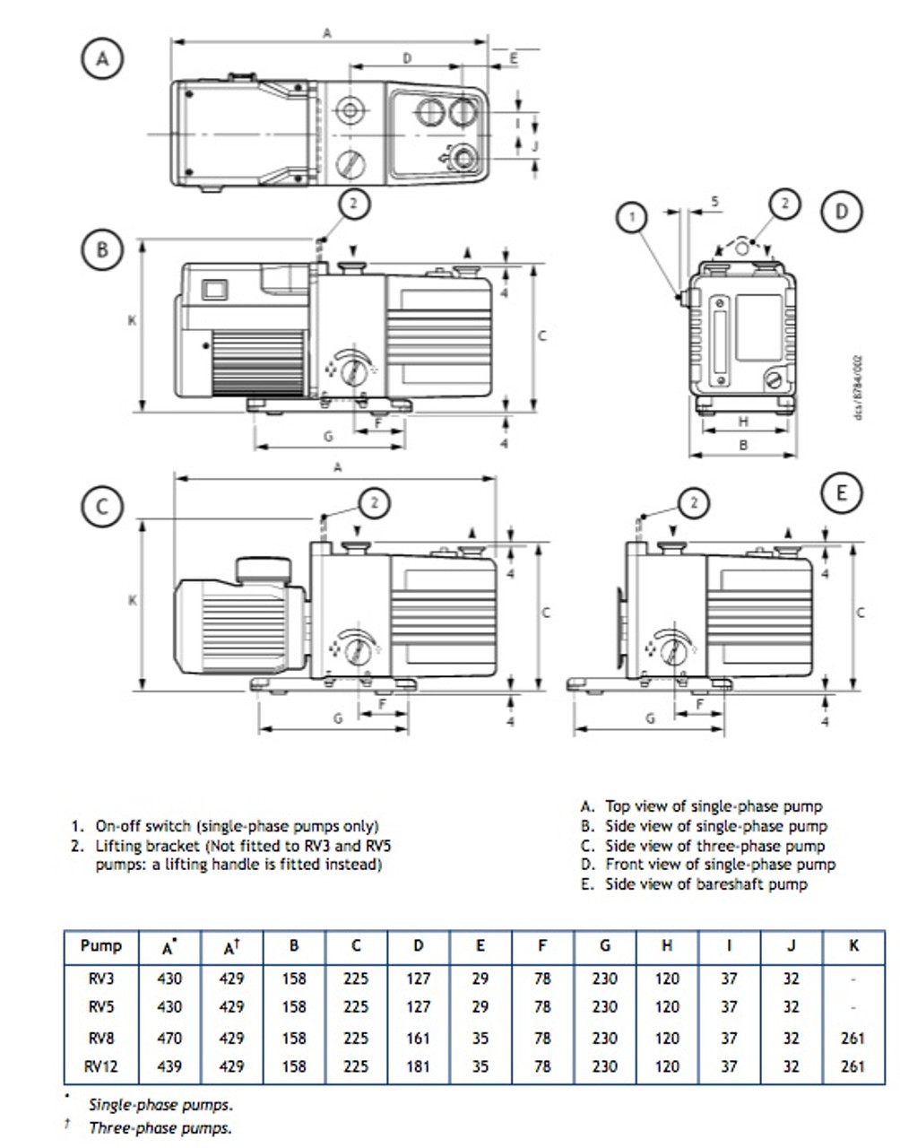 Edwards RV8  Vacuum Pump-RECONDITIONED