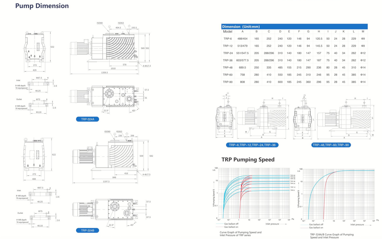 TRP 12 VACUUM PUMP 2 STAGE ROTARY VANE PUMP