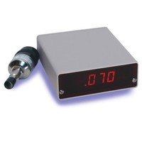 How do you Measure Up?