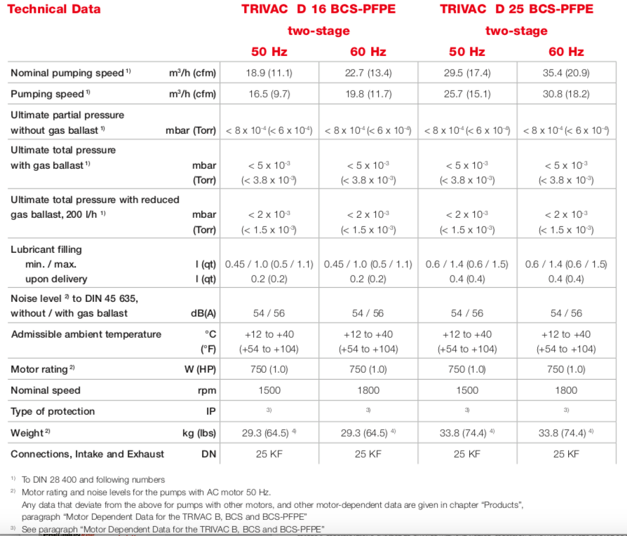 16-25bcs-pfpe-tech.png