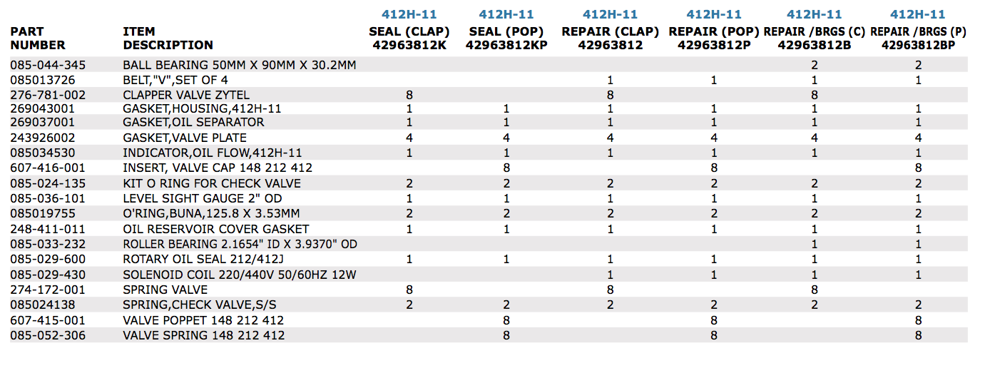 412h-11-kits-breakdown.png