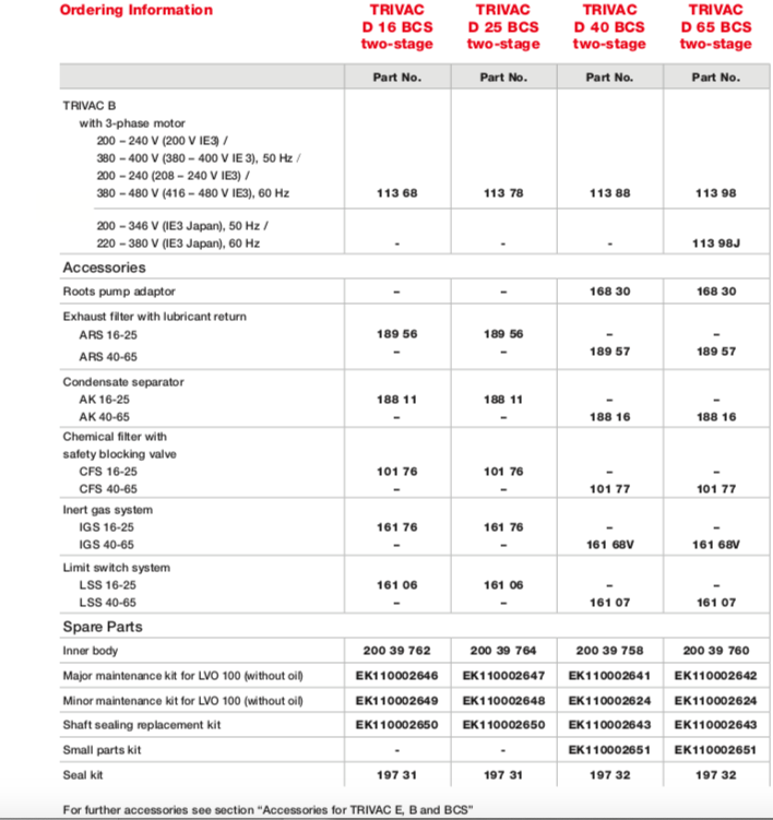 bcs-hydro-ordering-info.png