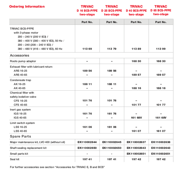 bcs-pfpe-ordering-info.png