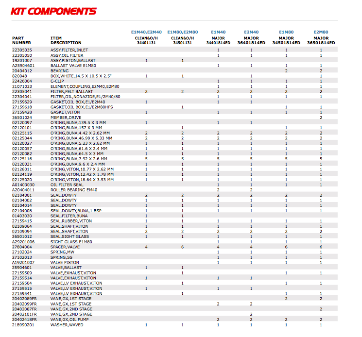 e2m40-e2m80-kit-contents.png