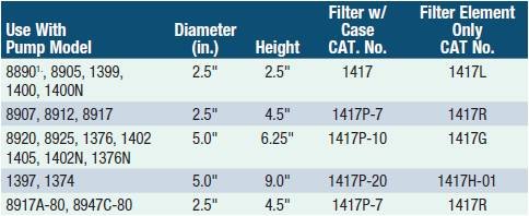 exhaust-filter-table-1024x1024.jpg